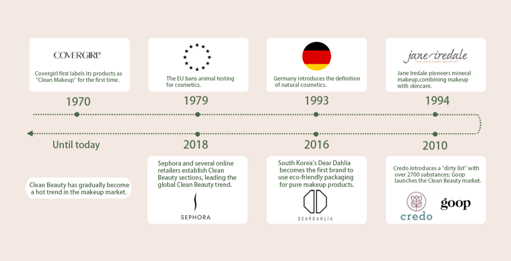 history_of_clean_beauty