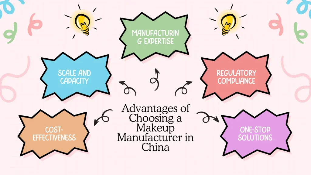 advantages of choosing a makeup manufacturer in china