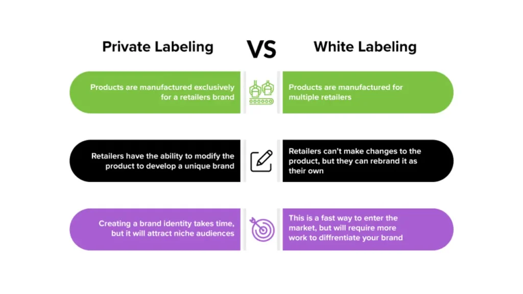private label and white label