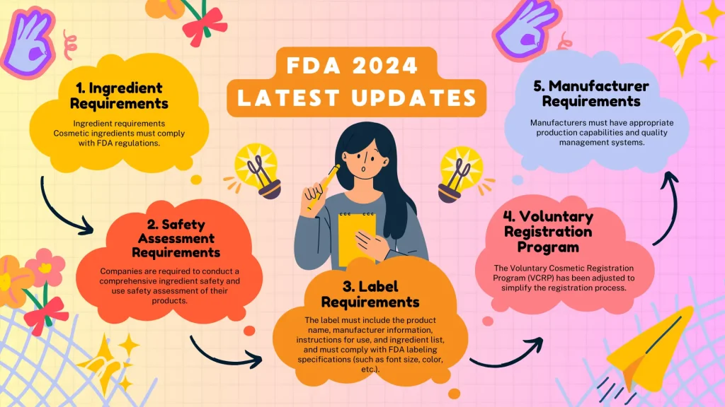 fda 2024 latest updates