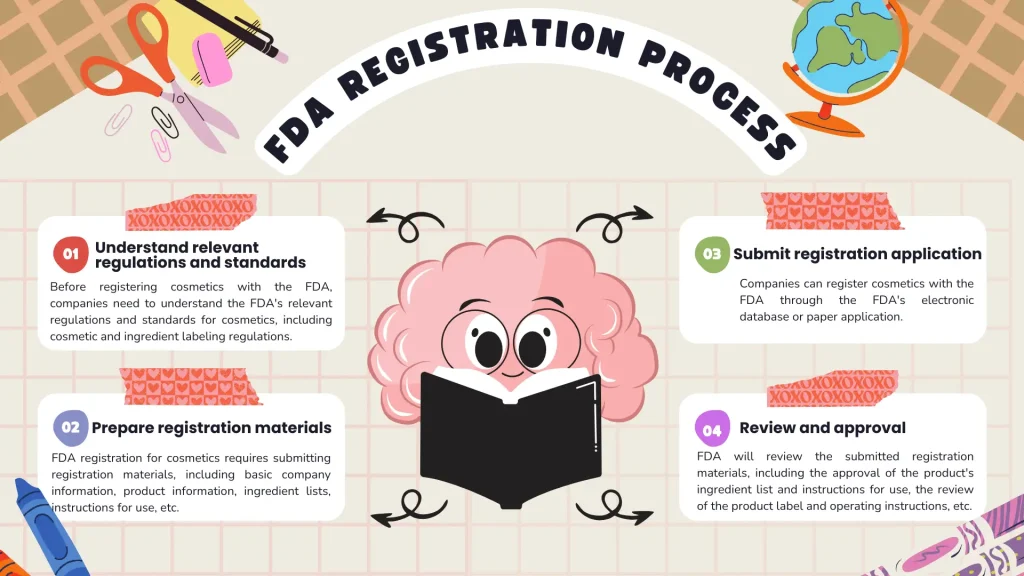 fda registration process for cosmetics