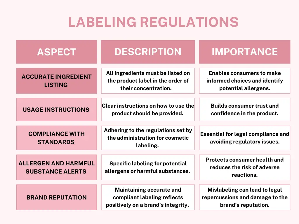 labeling regulations