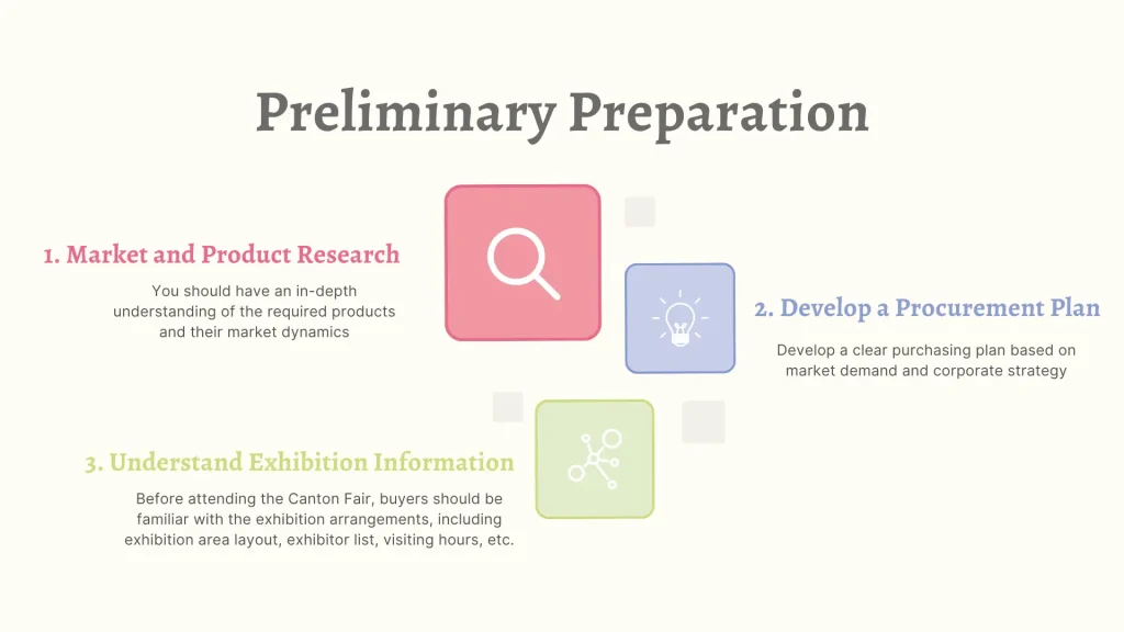 preliminary preparation
