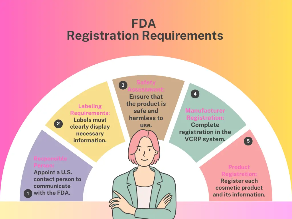 requirements for fda registration of cosmetics