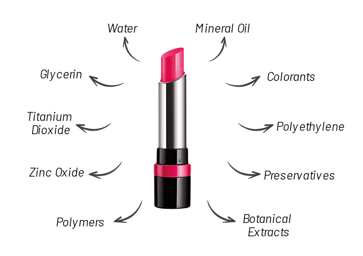 Make-up-Inhaltsstoffe