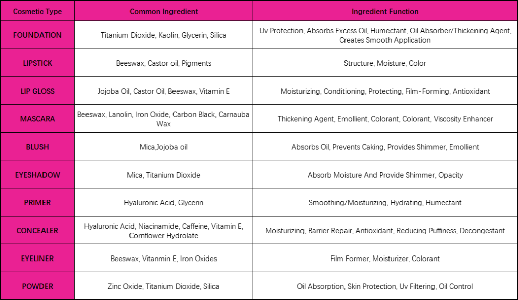 Make-up-Produktformel