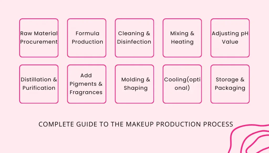 Anleitung zur Herstellung von Make-up