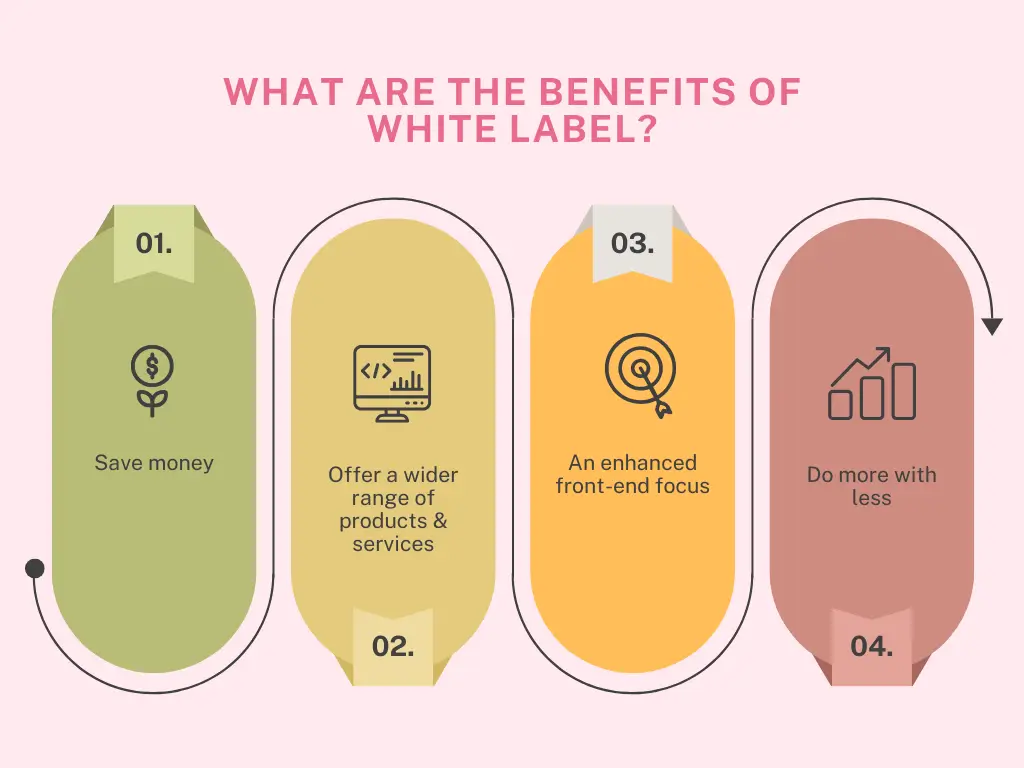 benefit of white label