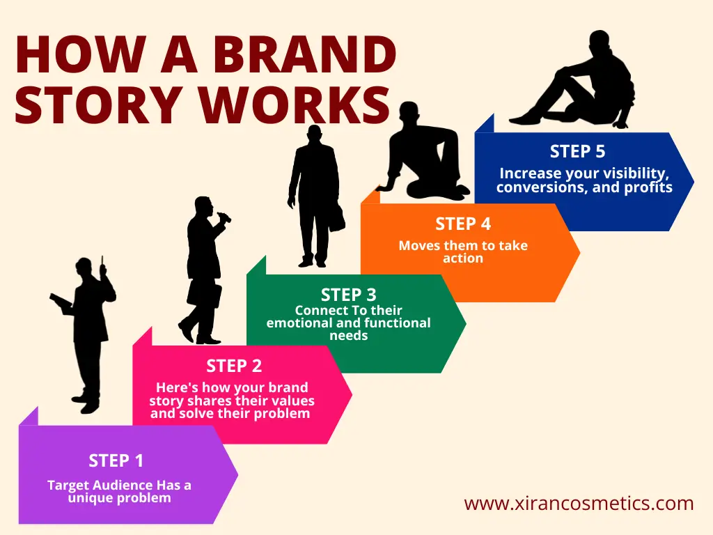 brand story