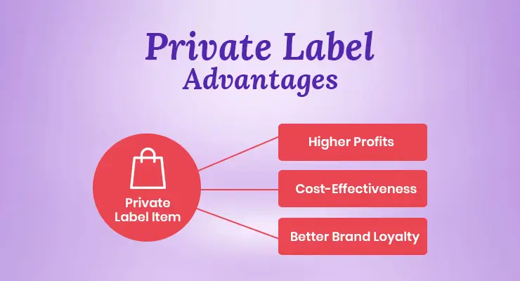 private label advantages
