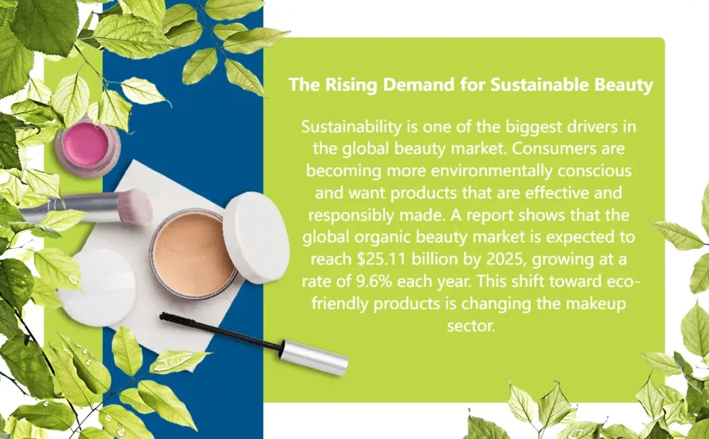 rising demand for sustainable beauty