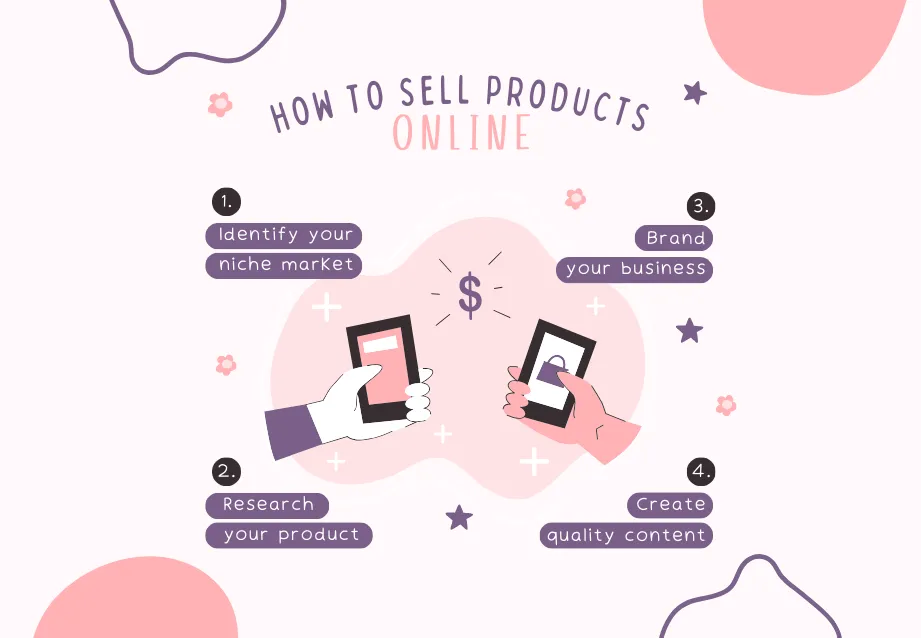Infografik zum Online-Verkauf von Produkten in vier Schritten: Nischenmarkt identifizieren, Produkt recherchieren, Markenbildung für Ihr Unternehmen, Erstellung hochwertiger Inhalte.