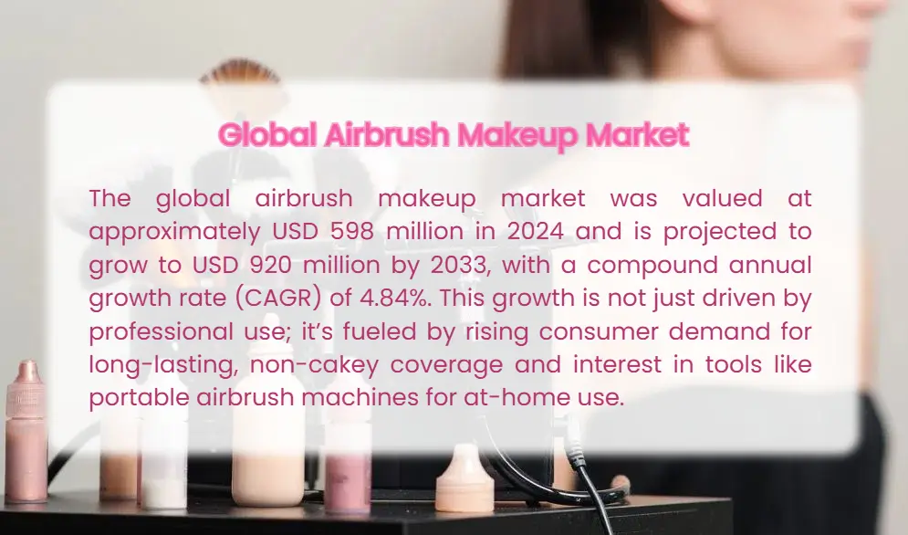 global airbrush makeup market